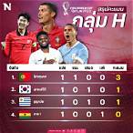 ตารางคะแนนโปรตุเกส